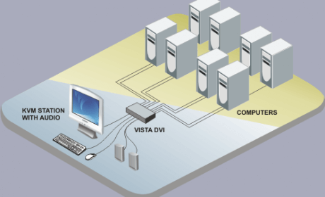 KVM Switches UAE