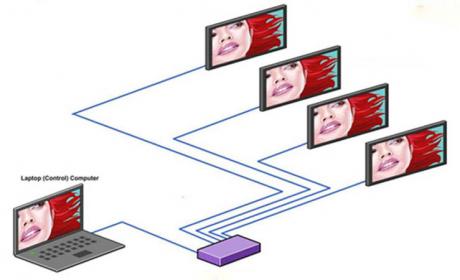 Video Splitters & Distribution