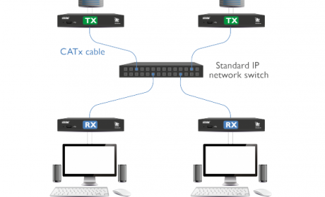 KVM over IP - Switches & Extender kits